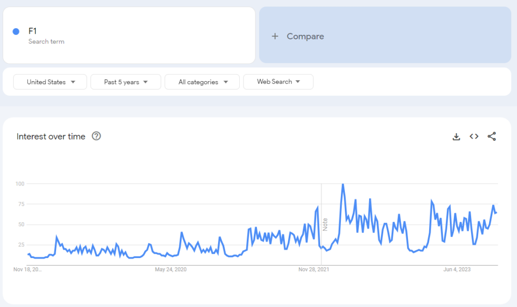 Google Trends Data for F1