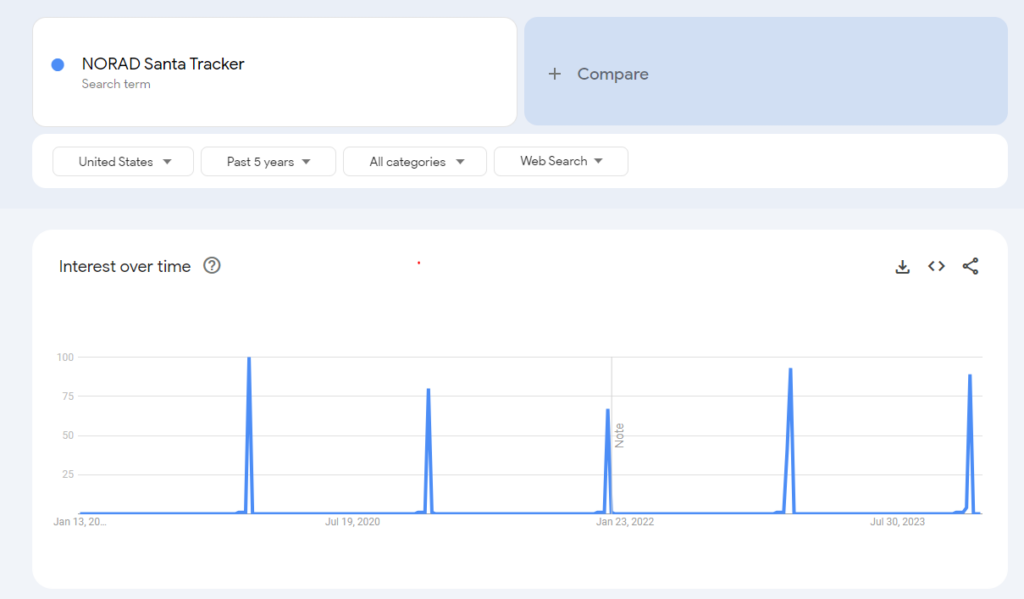 NORAD Santa Tracker data in Google Trends